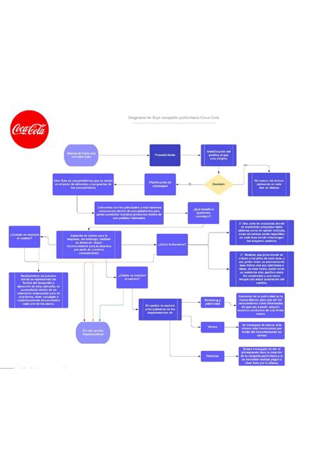 Diagrama De Flujo Coca Cola 1 Toaz Industria Y Procesos De Images And