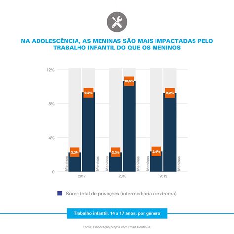 Unicef Brasil On Twitter Mais De 32 Milhões De Crianças E