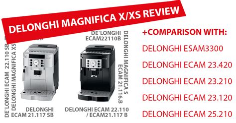 Delonghi Magnifica S Smart Manual eidwyulo