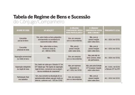 Regime De Comunhão De Bens Antes De 1977