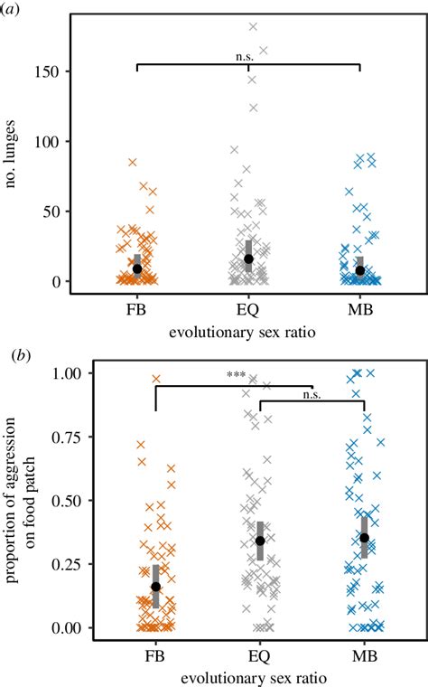 Male Aggressive Behaviour In Experiment 1 Coevolved Male Aggressive