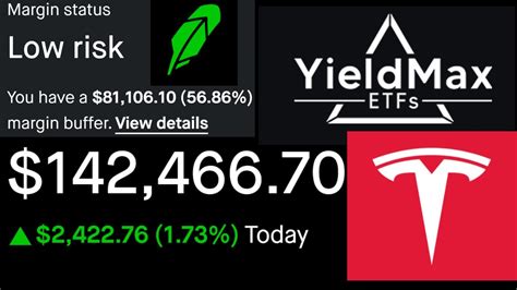 Why You Should Borrow Money To Invest In Income Etfs Yieldmax TSLY