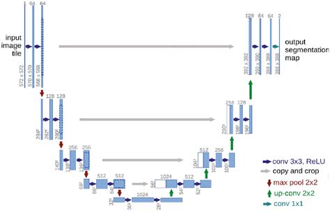 Frontiers RAD UNet Research On An Improved Lung Nodule Semantic