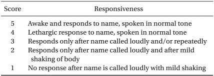 Observer's Assessment of Alertness/Sedation Scale | Download Scientific ...