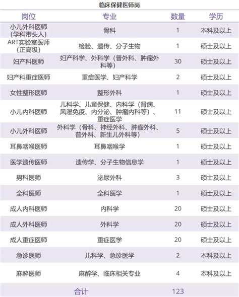 甘肃省妇幼保健院、妇女儿童医疗中心招聘医学专业人才共222人