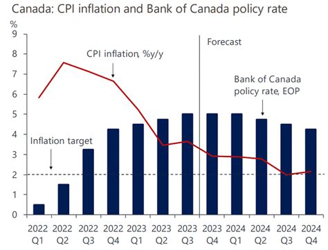 Bank Of Canada Schedule 2024 Eddi Marrilee