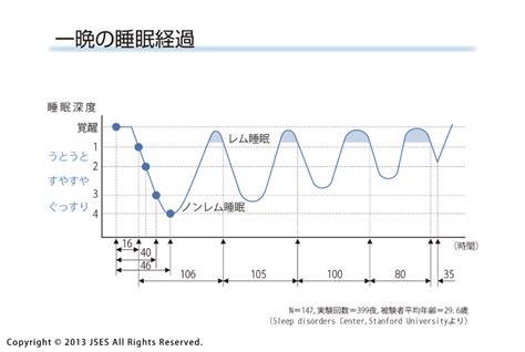 おおつか整形外科blog コラム 2022年9月号 パワーナップについて 熊本市東区の整形外科｜おおつか整形外科｜スポーツ整形外科