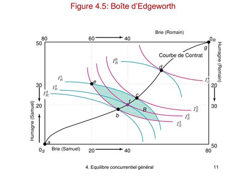 Equilibre Concurrentiel Et Optimum De Pareto