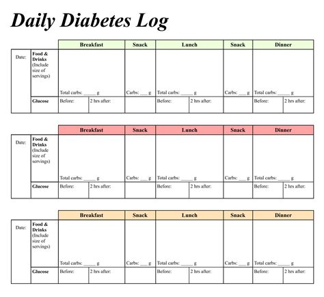 Free Printable Diabetic Log Chart