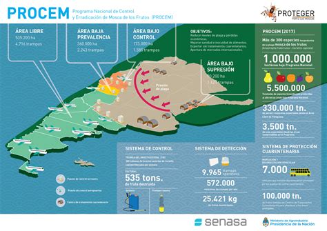 Infografia Del Medio Ambiente Pics Free Wallpaper