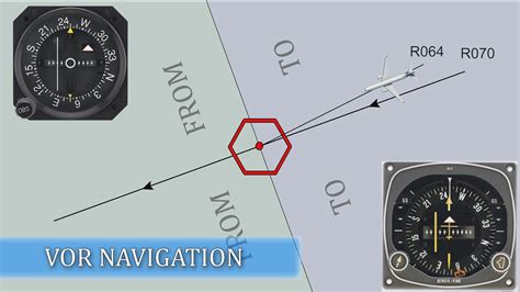 Basics Of Vor Navigation Youtube