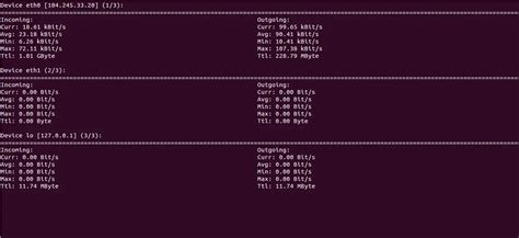 How To Monitor Network Usage With Nload In Linux Techlear