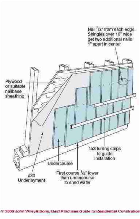 Guide to Wood Shingle Siding Installation, wood shingle types, wood shingle nailing, shingle ...