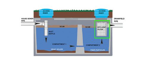 Septic Tank Baffle Diagram