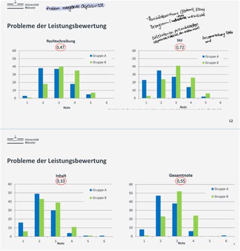 Leistungsbeurteilung Karteikarten Quizlet