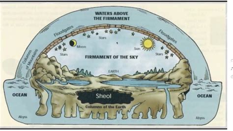 What Is The Firmament Biblical Flat Earth Youtube