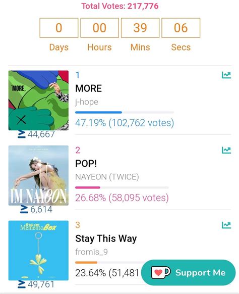 JYP Charts On Twitter RT TWICE VW MCOUNTDOWN UPDATE ONCES Last