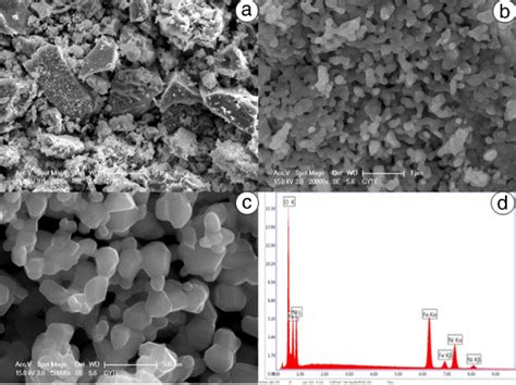 Ad Sem Micrographs And Eds Spectrum Of The Nife2o4 Nanoparticle