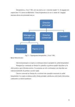 Gestionarea Logistic A Depozitelor Referat Docx