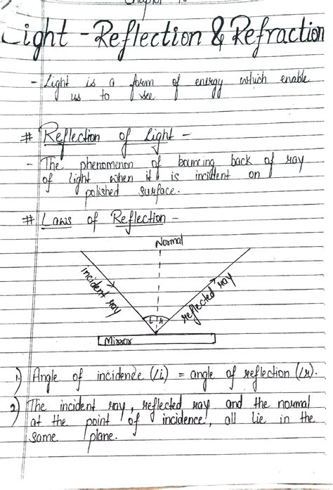 Solution Light Reflection And Refraction Class 10 Notes Studypool