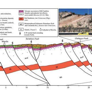 Geologic Profile Aa From Figure Evident Are The E W Listric Normal