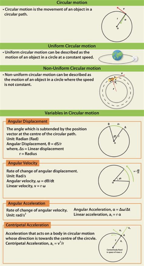 Er Ashish Das Portal Uniform Circular Motion