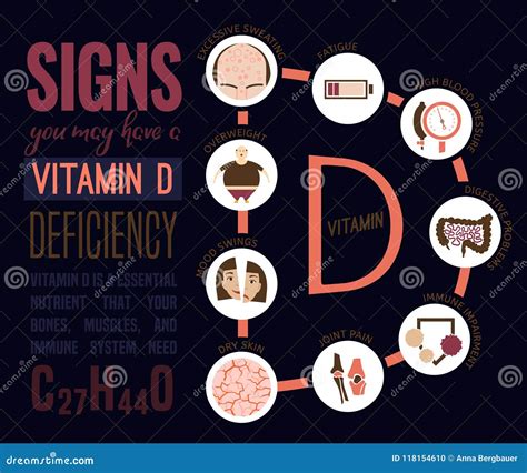 Vitamin D Deficiency Stock Vector Illustration Of Design