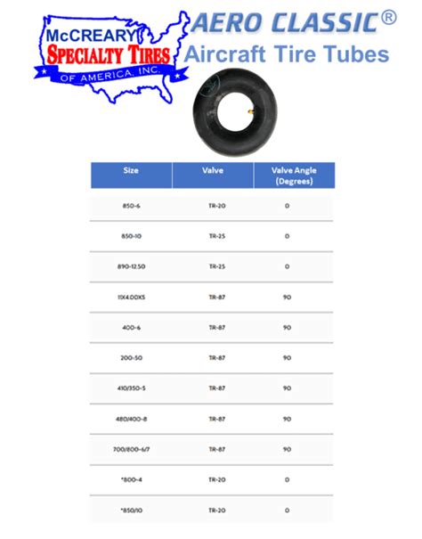 Specialty Tires Of America Mccreary Aero Classic® Aircraft Tires