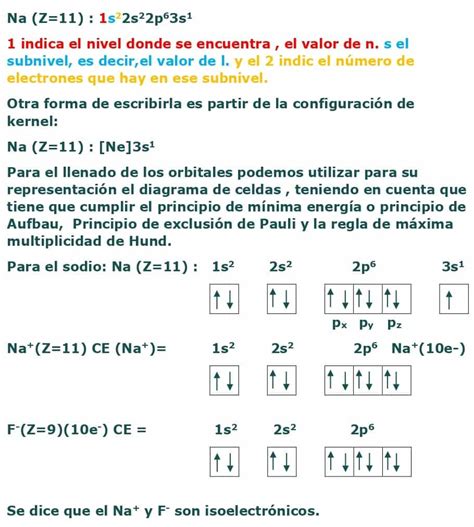 Estructura atómica III Configuración electrónica QUÍMICA PARA BACHILLER