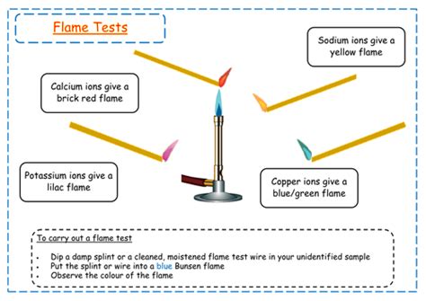 Flame Test How To Identify Metal Ions In A Compound