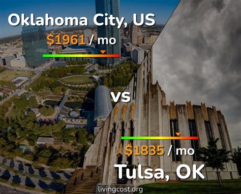 Oklahoma City vs Tulsa comparison: Cost of Living & Salary