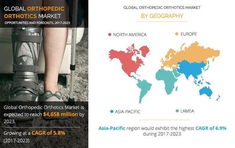 Orthopedic Orthotics Market Is Booming Worldwide BSN Medical