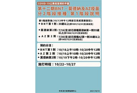 第12期提供bnt第一劑、莫德納與az第二劑接種，依兩階段接種規劃預約接種 合法當舖有店面有保障！分期車借款 好借 好商量 Udn部落格