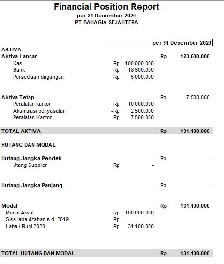 Laporan Keuangan Untuk Pajak Homecare