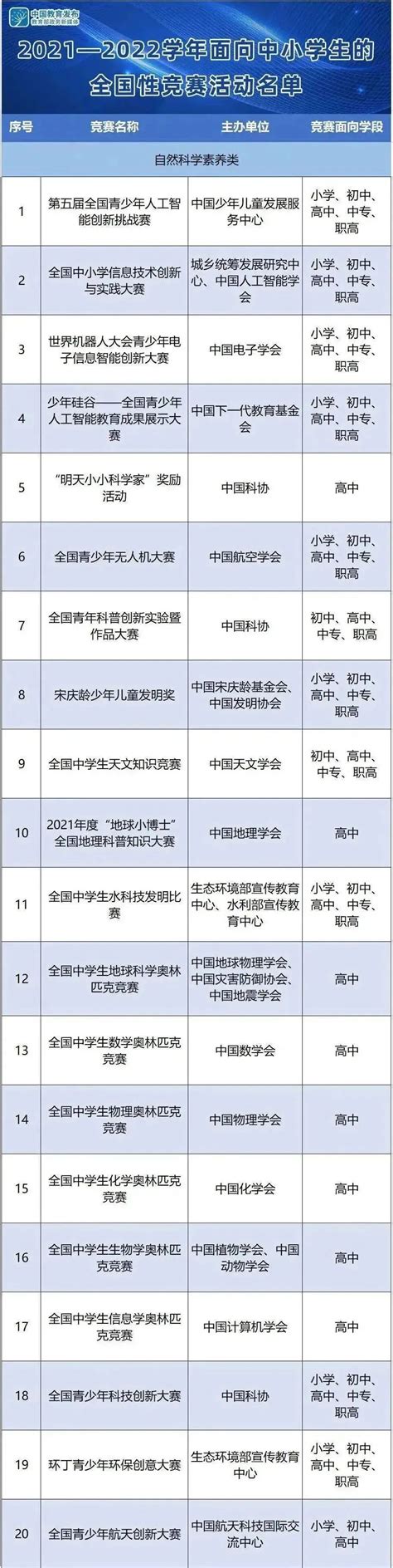 这些教育部的白名单赛事你懂了解么？广州华平教育科技有限公司