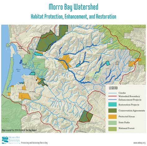 Mbnep Habitat Map2 Morro Bay National Estuary Program