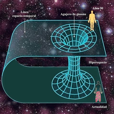 Descubre La Teoría De Einstein Sobre El Espacio Tiempo ★ Teoría Online