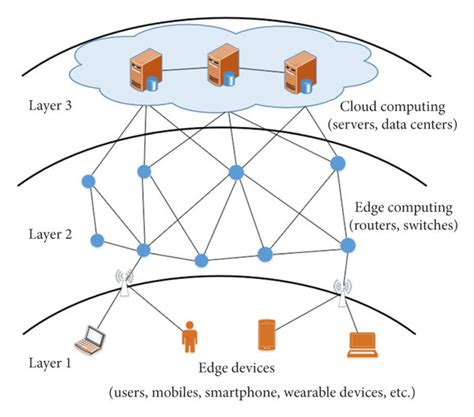 The Structure Of Edge Computing Network Download Scientific Diagram