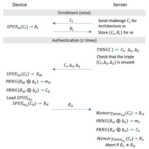 Categorical Cross Entropy Lstm Download Scientific Diagram