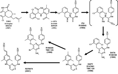 DRUG SYNTHESIS INTERNATIONAL: RILPIVIRINE