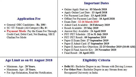 Ssc Cpo Si Sub Inspector Detailed Option Form Sarkari Exam