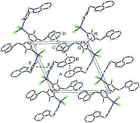 View of the title complex along the a axis showing the π π stacking