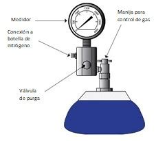 Guías para comprender y mantener los acumuladores hidráulicos Noria