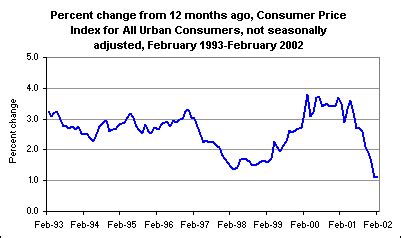 Harmonized Index Of Consumer Prices Hicp Ex-tobacco - gradewinstonred