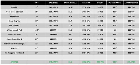 Callaway Paradym And Paradym X Hybrids Review Equipment Reviews