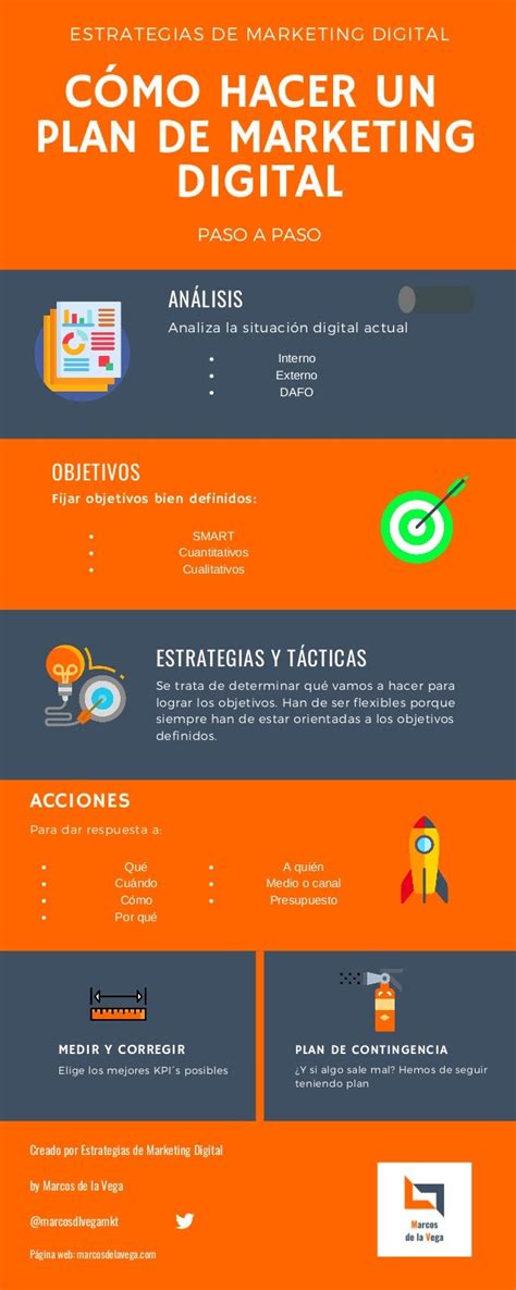 Cómo Hacer Un Plan De Marketing Digital Paso A Paso Infografía