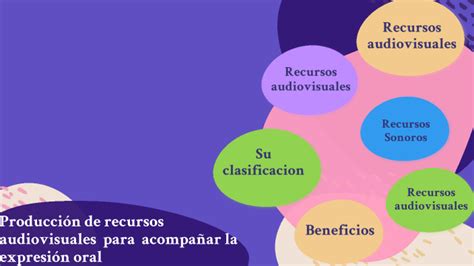 Producción de recursos audiovisuales para acompañar la expresión oral