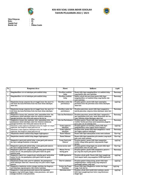 Kisi Kisi Asesmen Sumatif 2023 Pdf