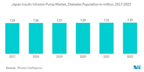 Japan Insulin Infusion Pump Market Trends