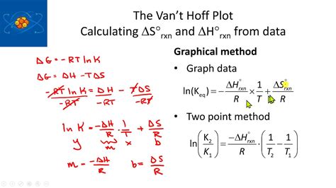 11 Ch 19 The Van T Hoff Plot For Finding Free Energy YouTube